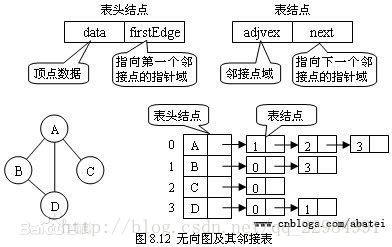 这里写图片描述