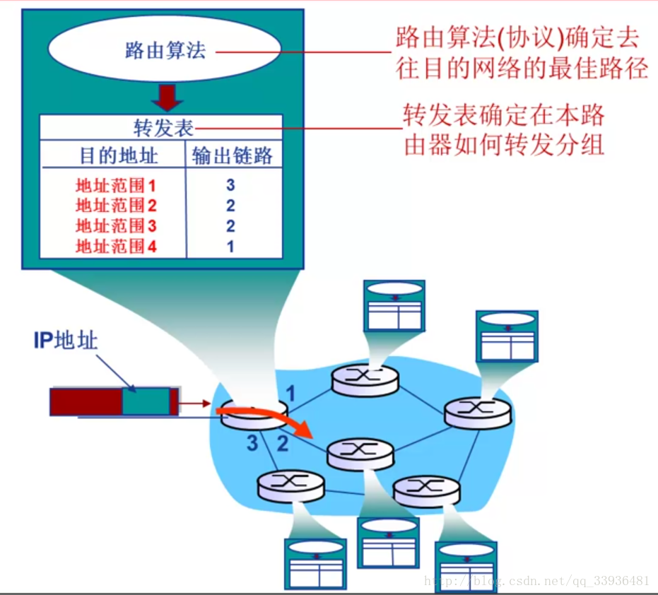这里写图片描述