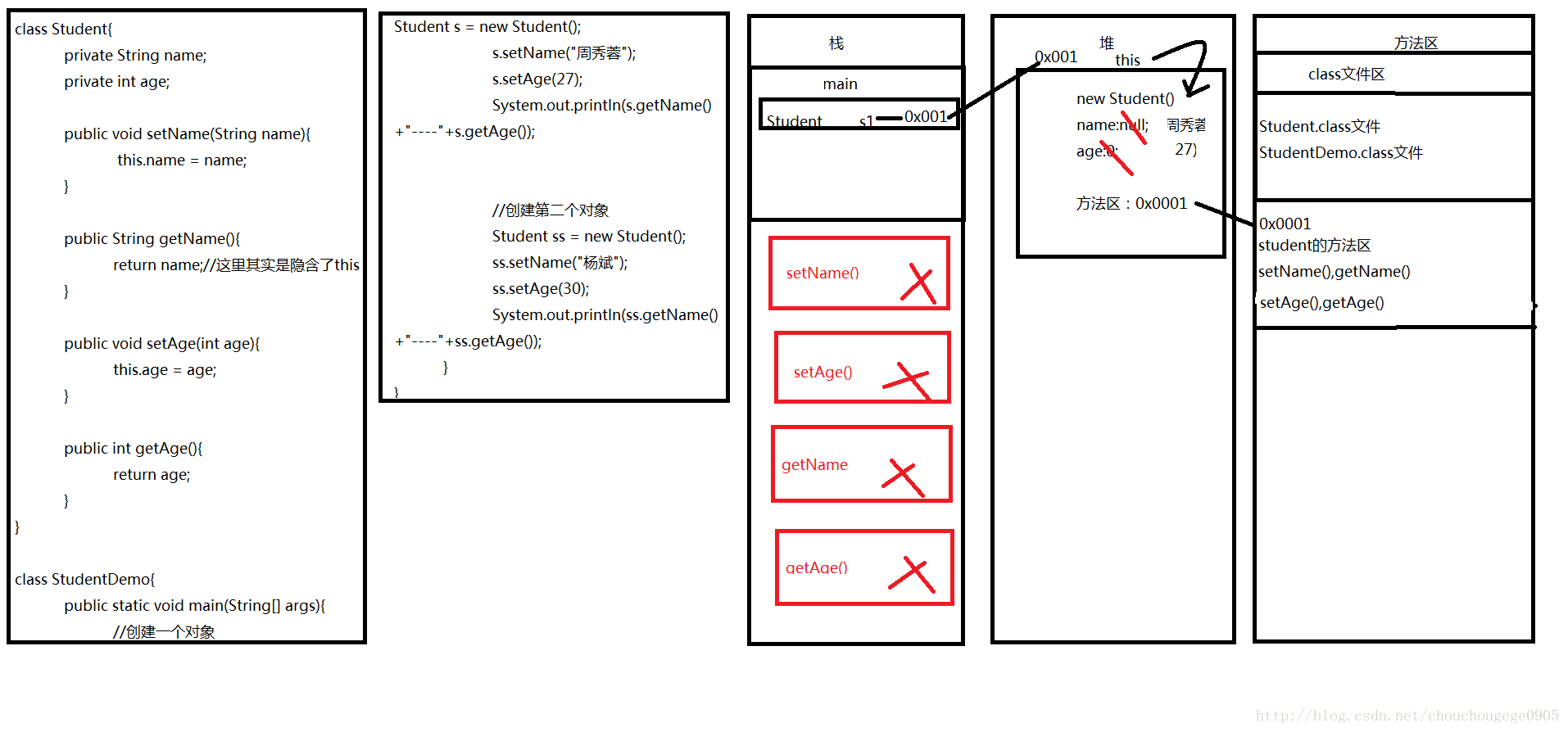 this关键字内存图解