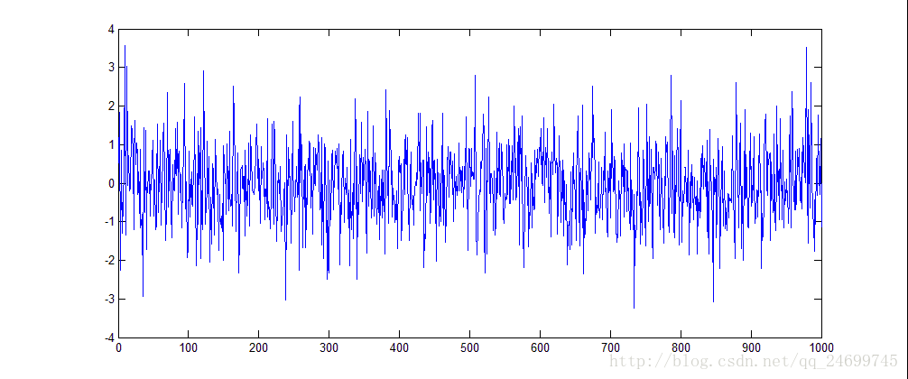 一段由matlab随机序列产生的波形