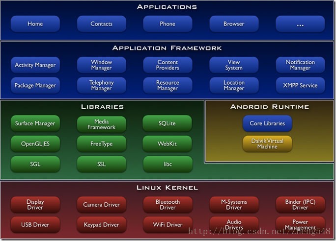 Android_system_architecture_thumb