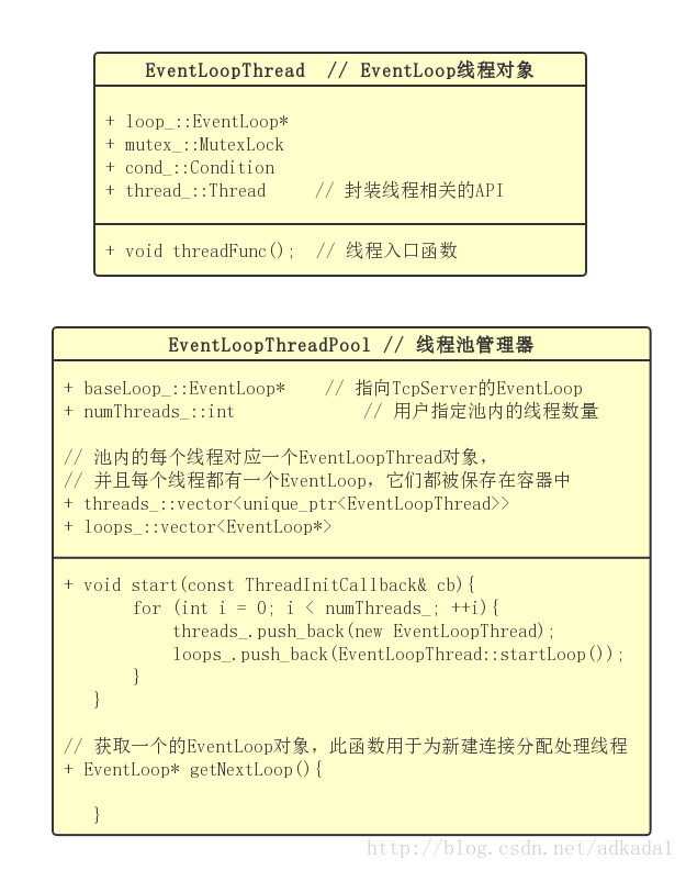 muduo网络库源码分析——整体架构