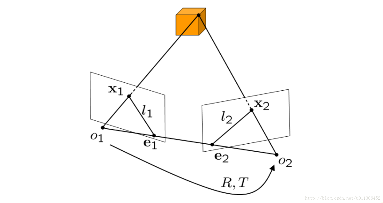 EpipolarGeometry