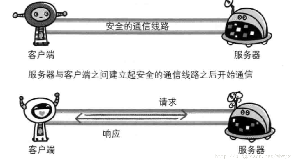 SSL安全链接