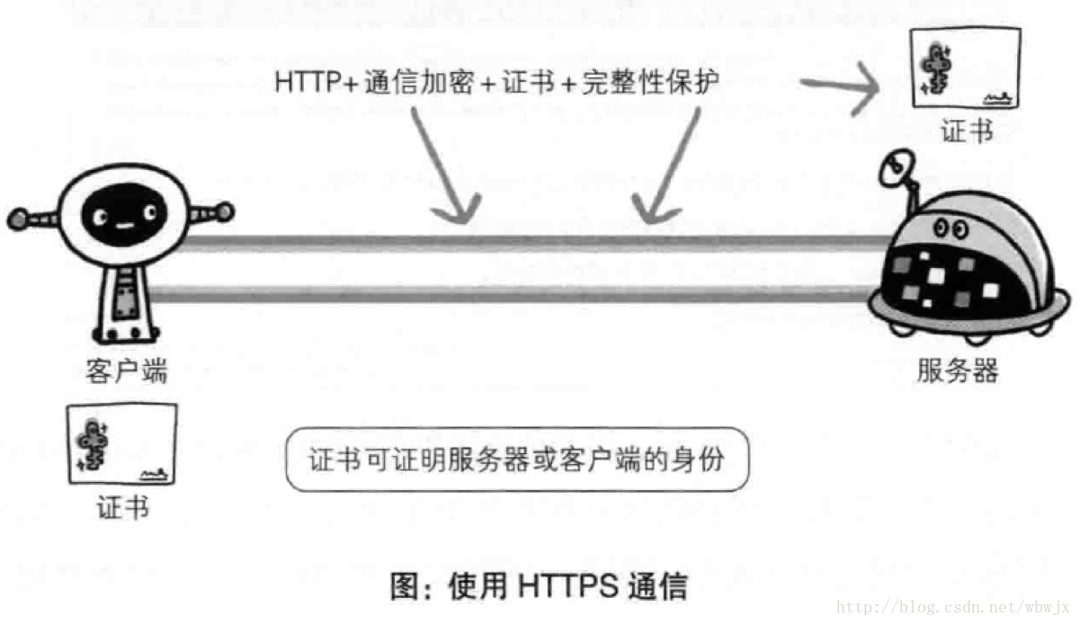 HTTPS