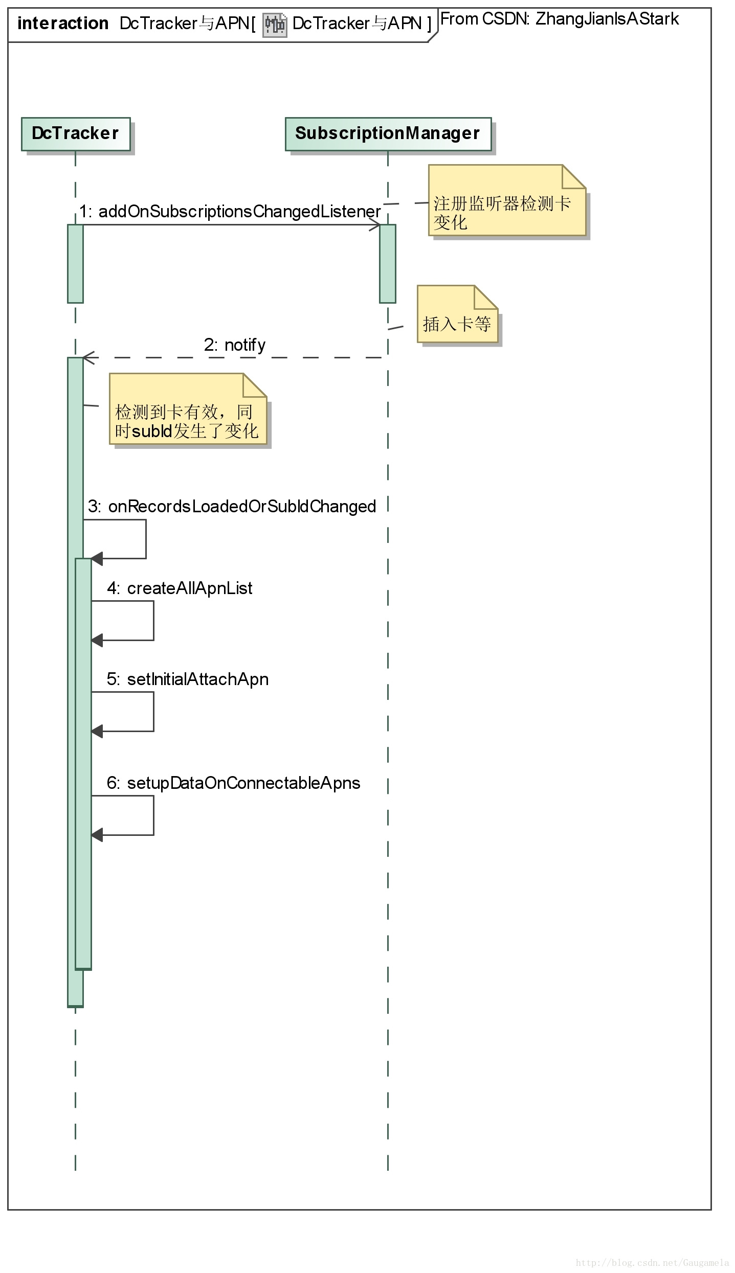 Android N数据业务总结_android 高通netmgrd-CSDN博客