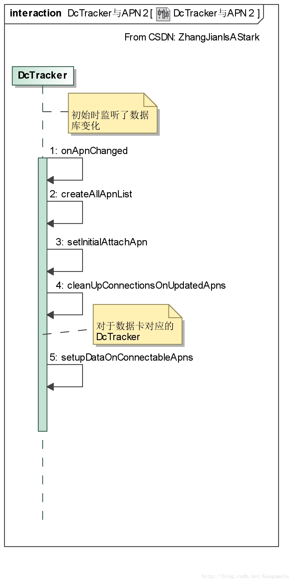 Android N数据业务总结_android 高通netmgrd-CSDN博客