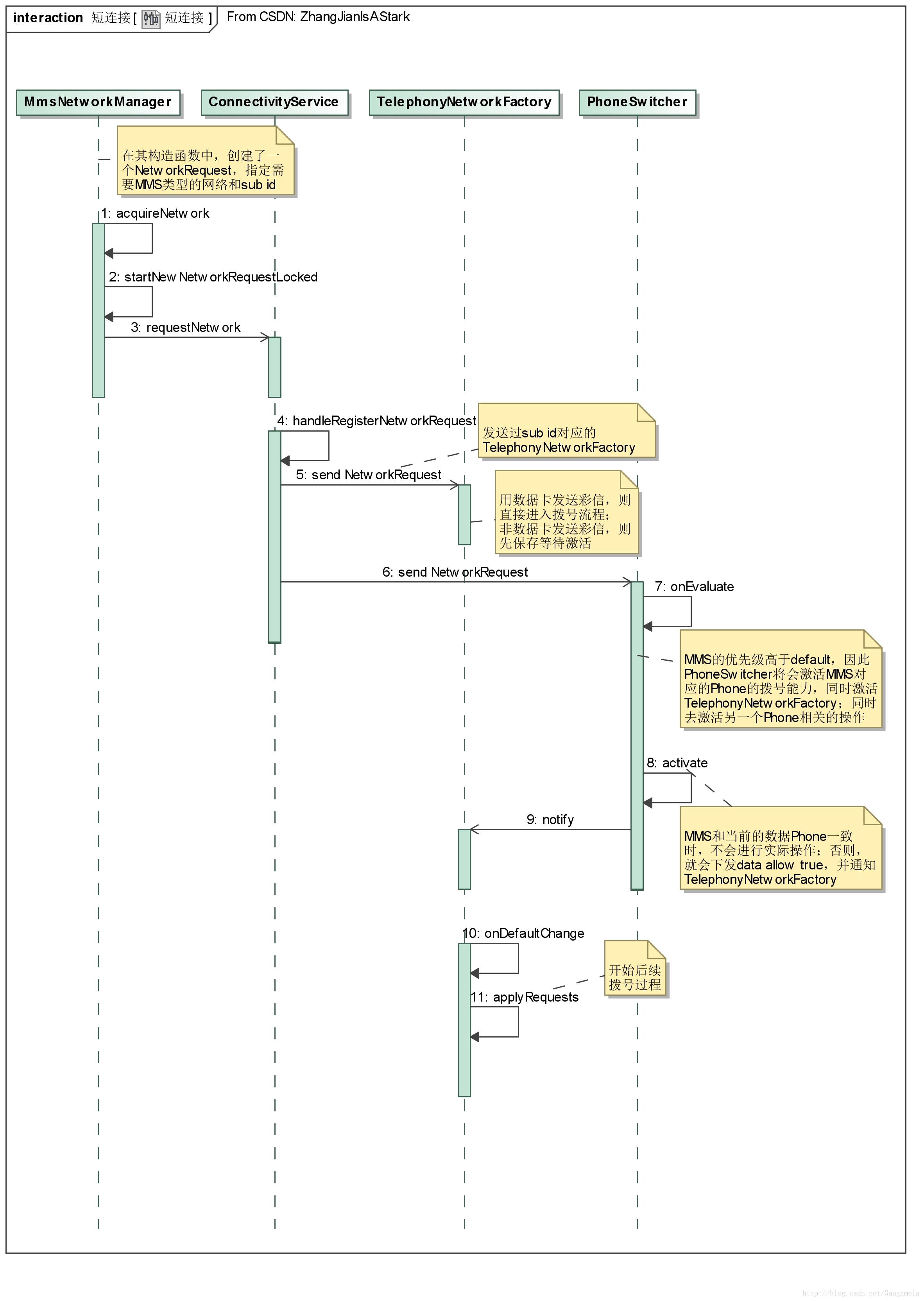 Android N数据业务总结_android 高通netmgrd-CSDN博客