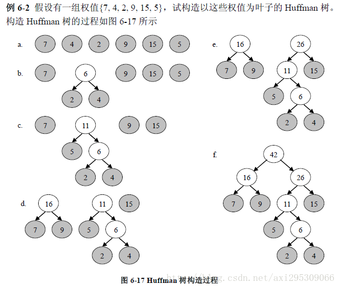 哈夫曼树