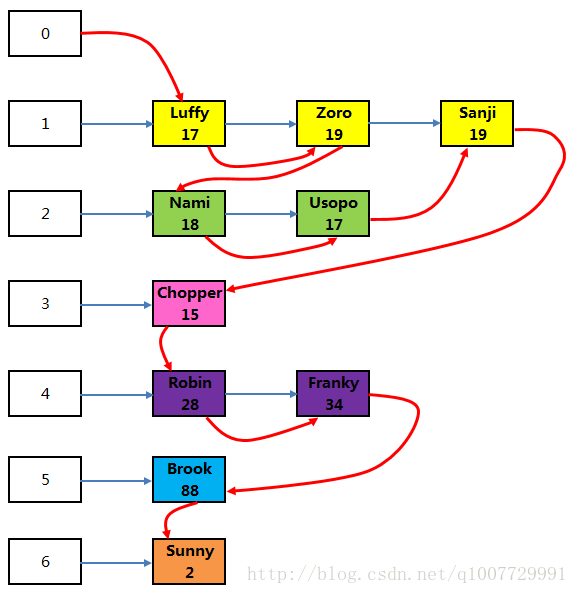 这里写图片描述