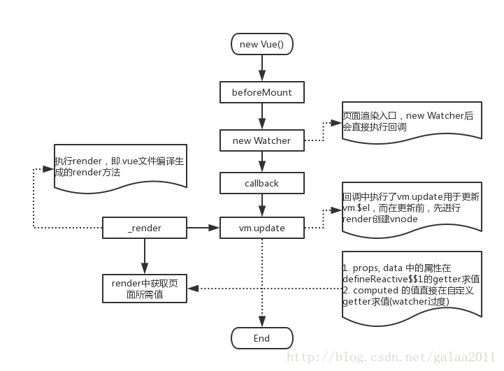 渲染流程图