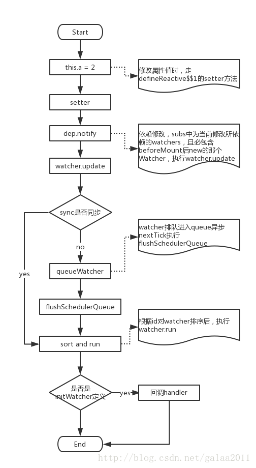 更新流程图