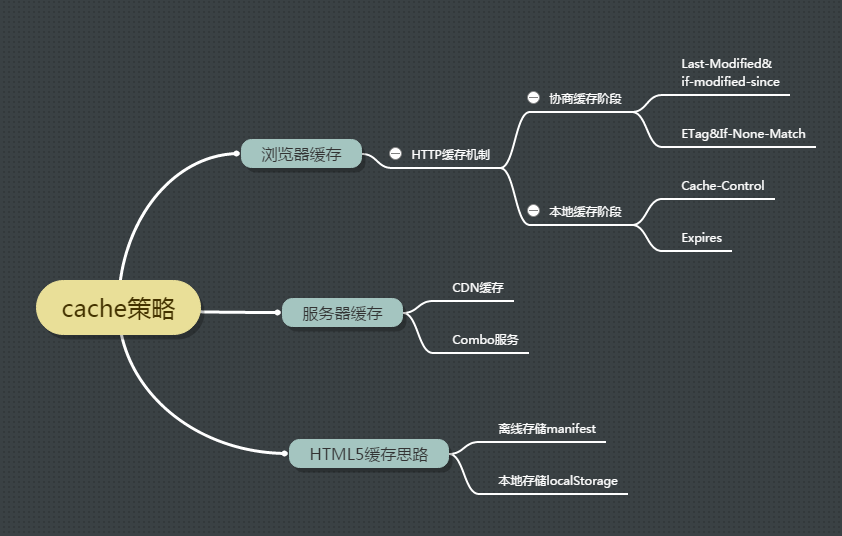 缓存结构