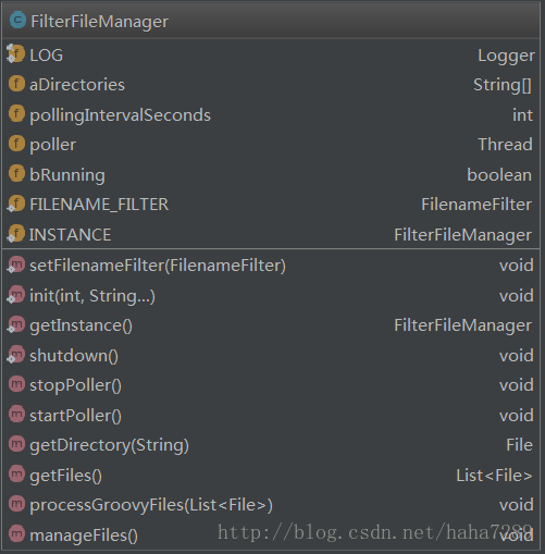 FilterFileManager的类图