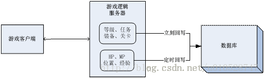這里寫圖片描述
