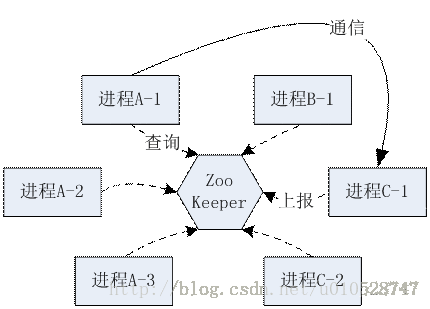 這里寫圖片描述