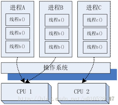 這里寫圖片描述