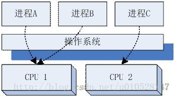 这里写图片描述