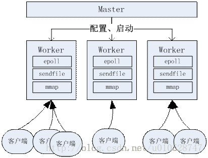 這里寫圖片描述