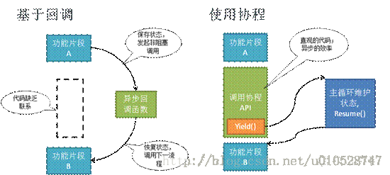這里寫圖片描述