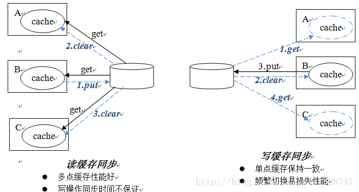 這里寫圖片描述