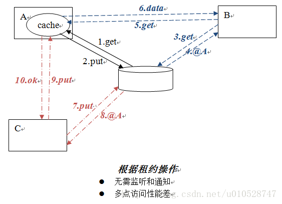 這里寫圖片描述