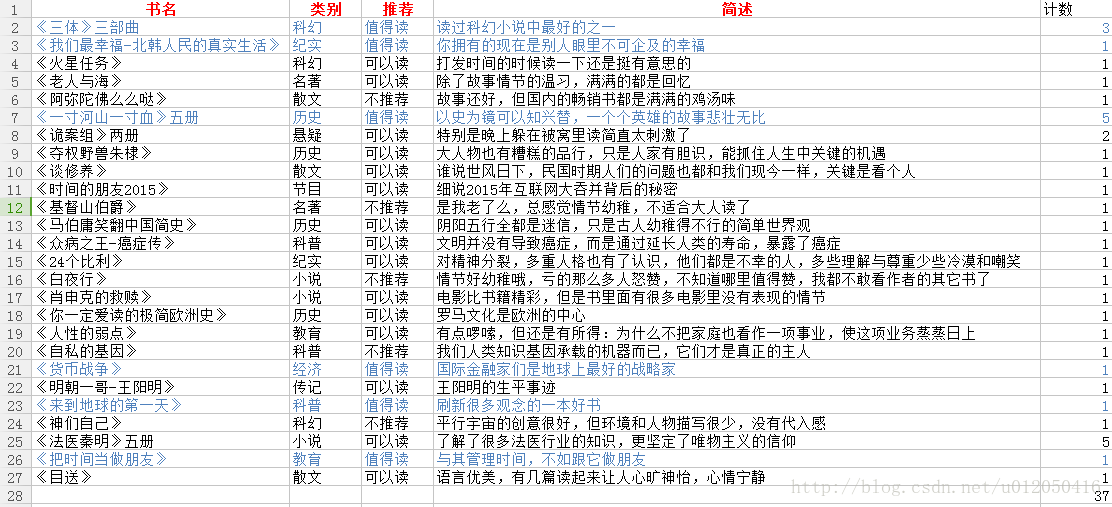 我的2016年读书总结