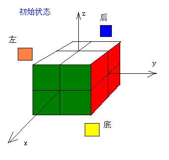 蓝桥杯 魔方 模拟 二阶xyz顺时针旋转 Kewlgrl的博客 Csdn博客