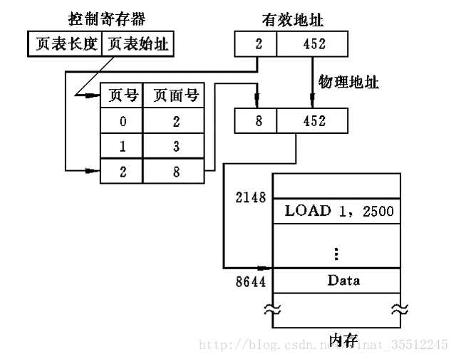 这里写图片描述