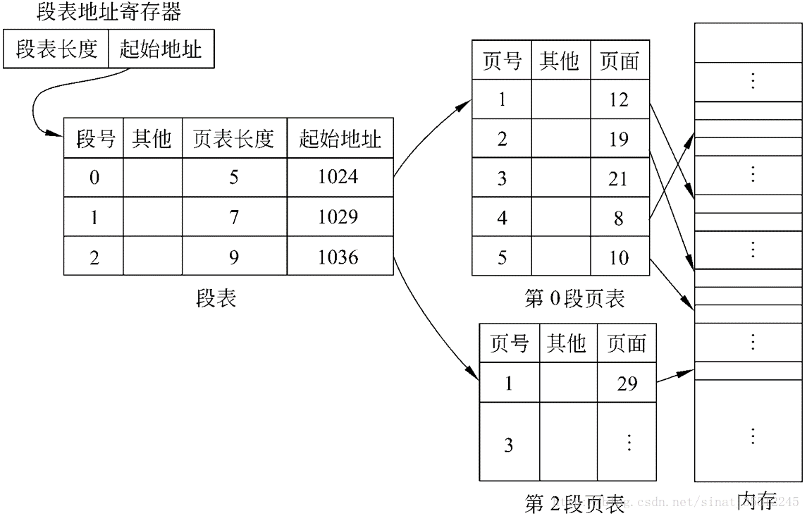 这里写图片描述