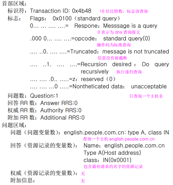 WireShark抓包分析
