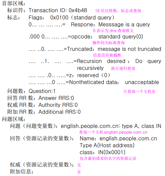 WireShark抓包分析（二）第15张