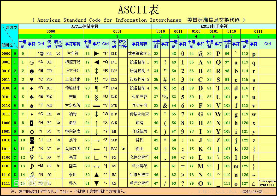 askii