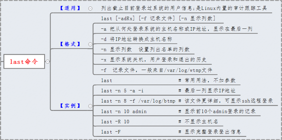 图解linux命令之 Last命令 杰瑞的专栏 Csdn博客