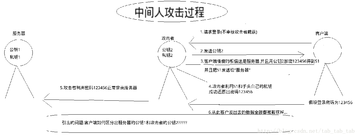 这里写图片描述