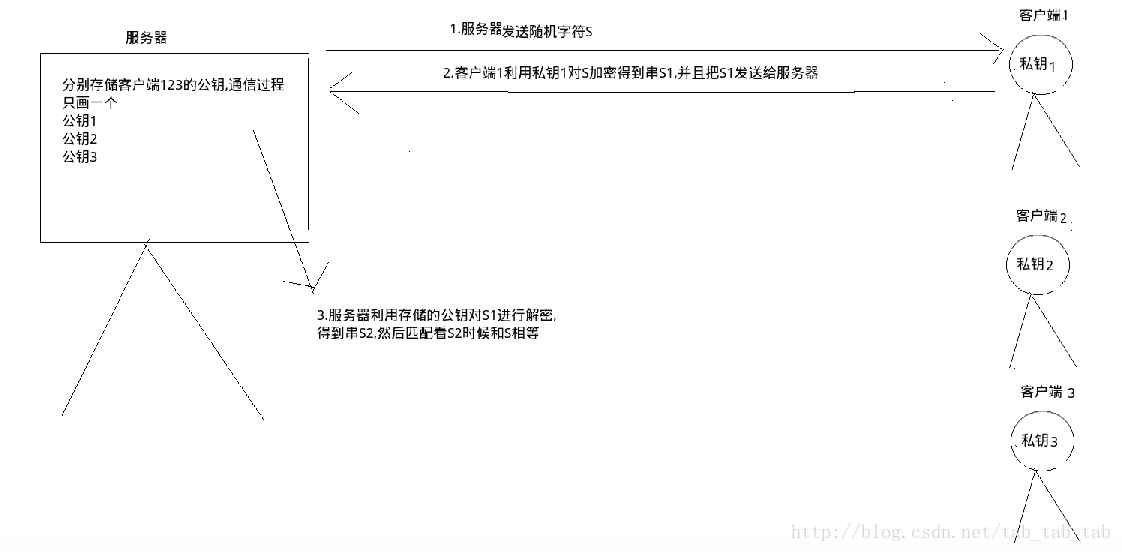 这里写图片描述