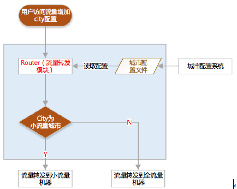 【牛客网】滴滴出行2017秋招测试岗笔试真题汇总