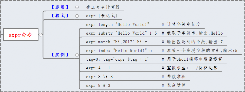 图解linux命令之 Expr命令 杰瑞26的博客 Csdn博客