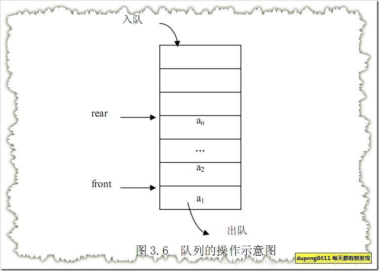 队列使用规则