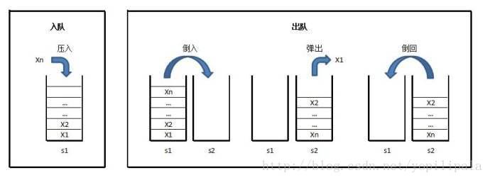 栈使用规则