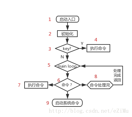 这里写图片描述