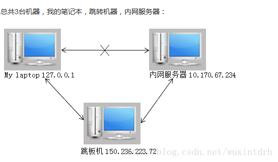 这里写图片描述