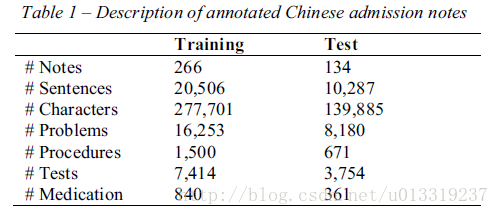 雷建波的标注数据集