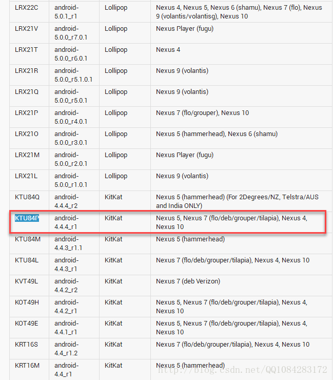 编译android 4 4 4 R1的源码刷nexus 5手机详细教程 Fly1411 的专栏 Csdn博客