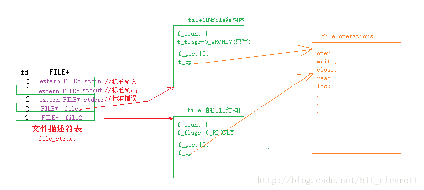 这里写图片描述