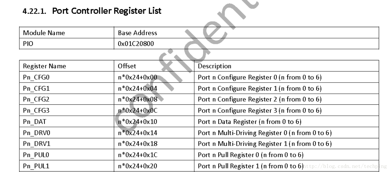 pio_datasheet_0