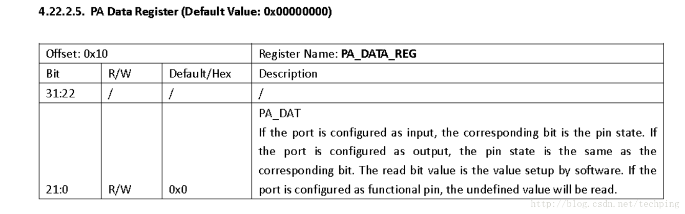 pio_datasheet_2