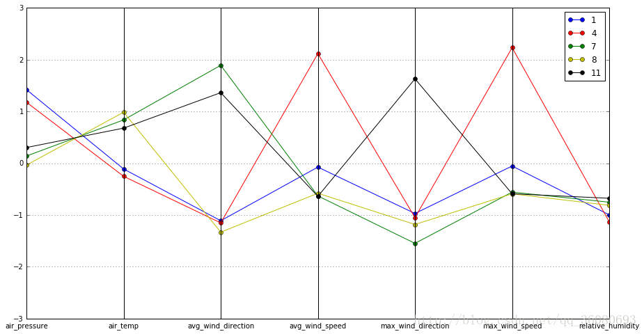 parallel_plot1