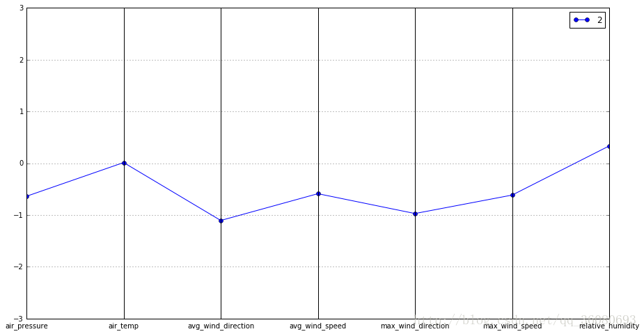 parallel_plot2