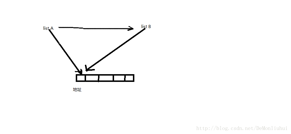 ここで説明する絵を書きます